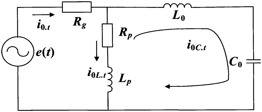 A Fault Line Selection Method Using Improved Oscillator System