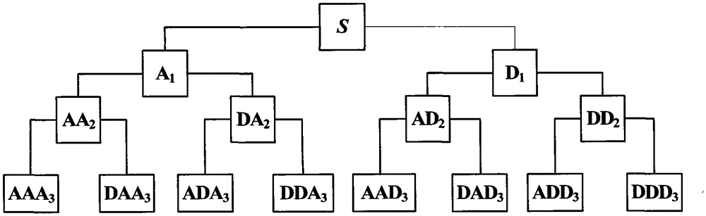 A Fault Line Selection Method Using Improved Oscillator System