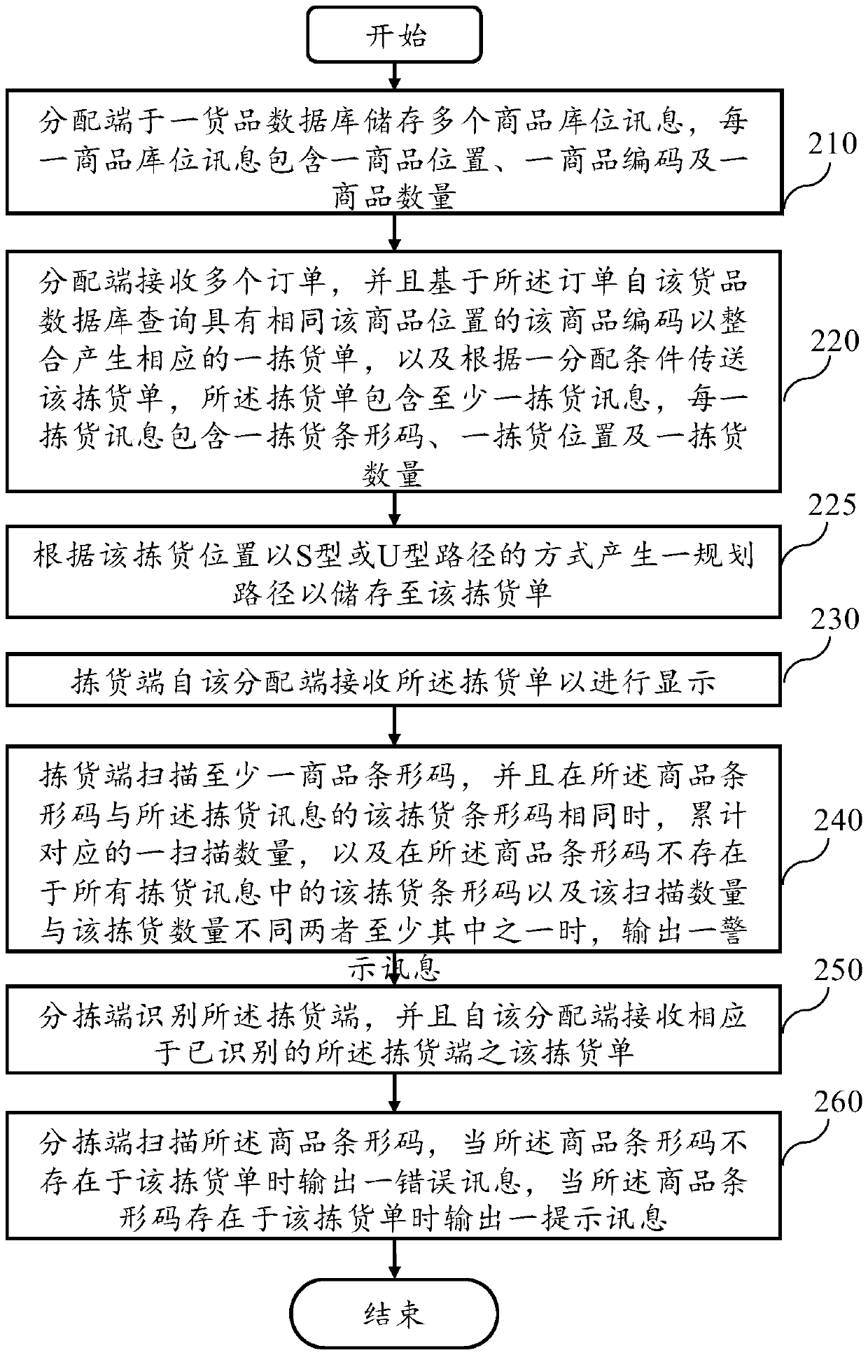 Sorting and distributing system based on barcode scanning and method thereof