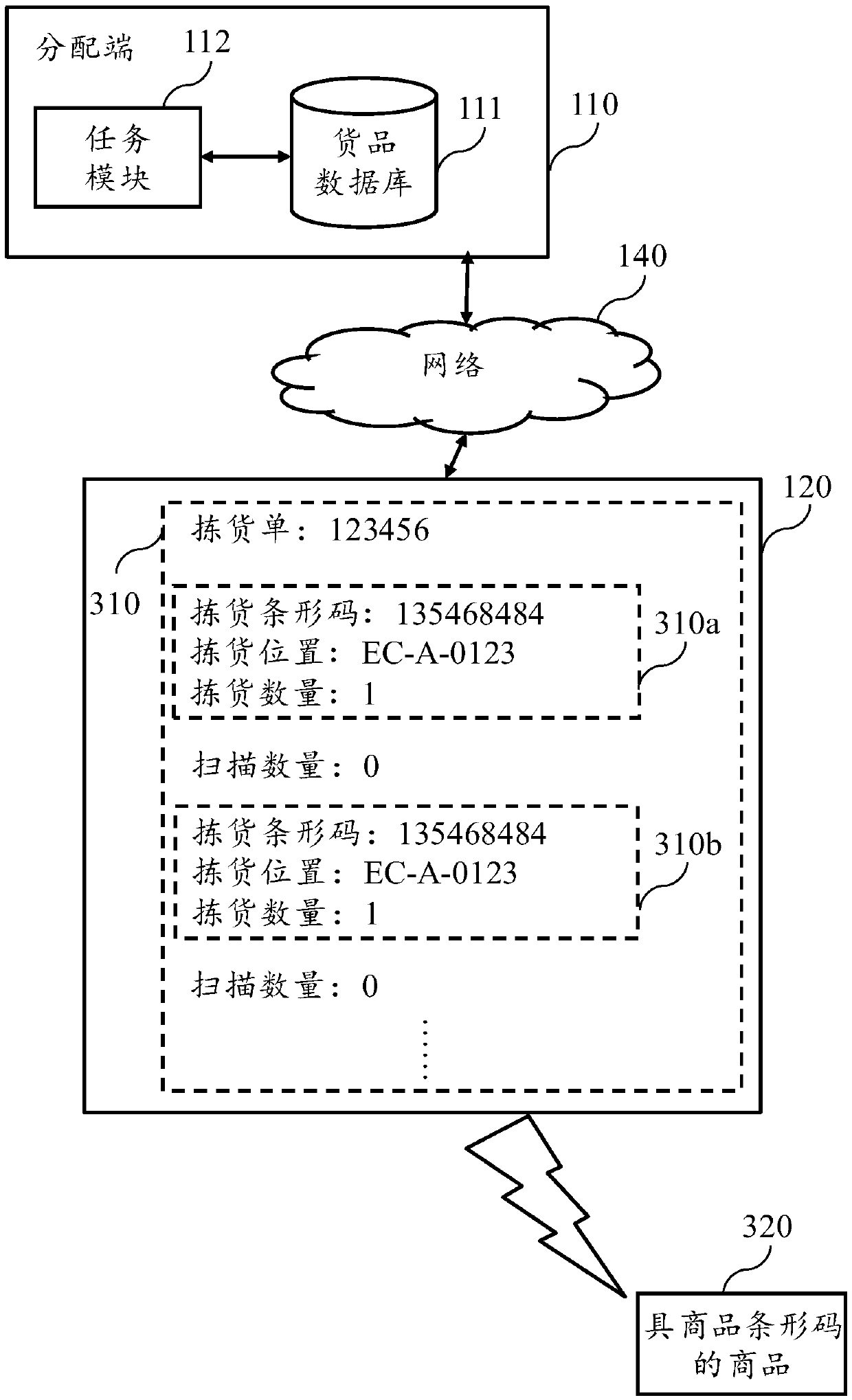 Sorting and distributing system based on barcode scanning and method thereof