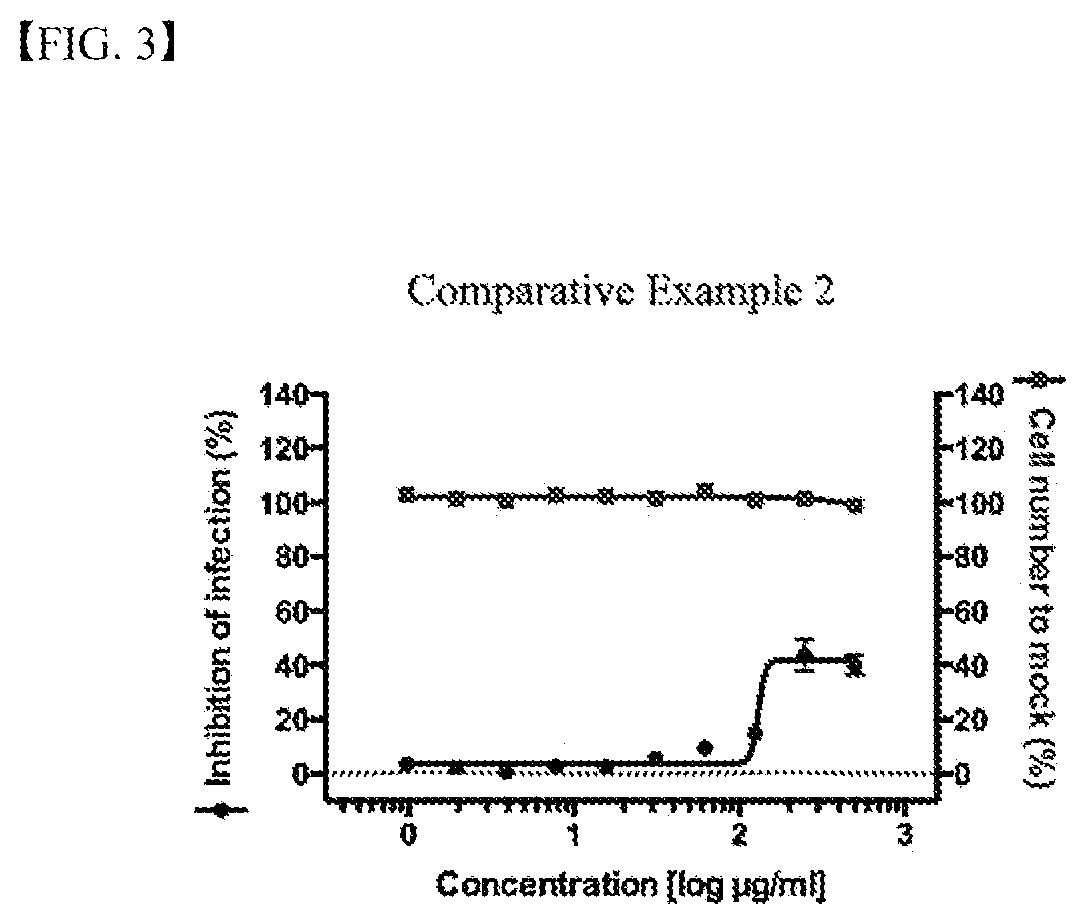 Composition for preventing, inhibiting or treating infection of coronavirus