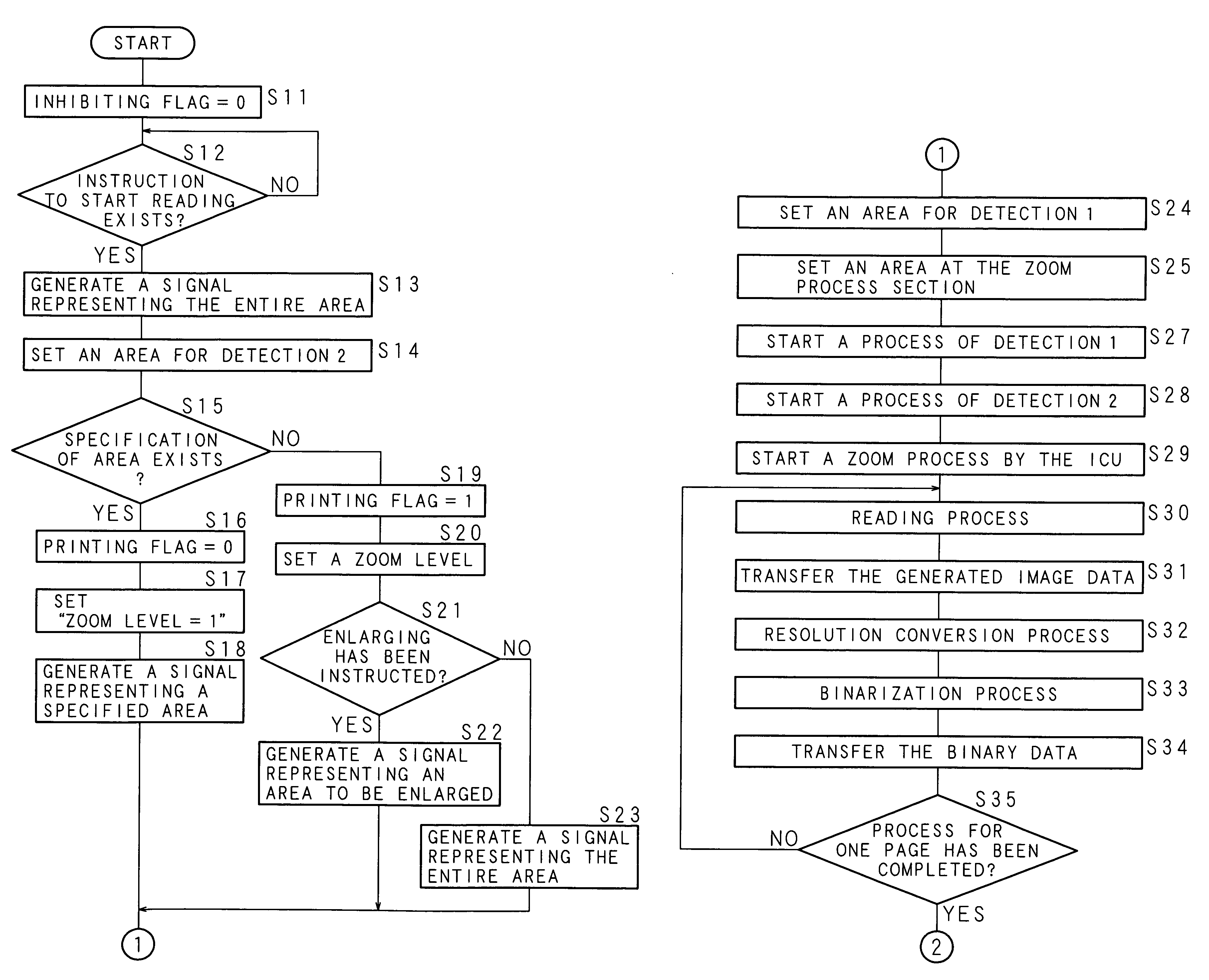 Image processing device and image forming device