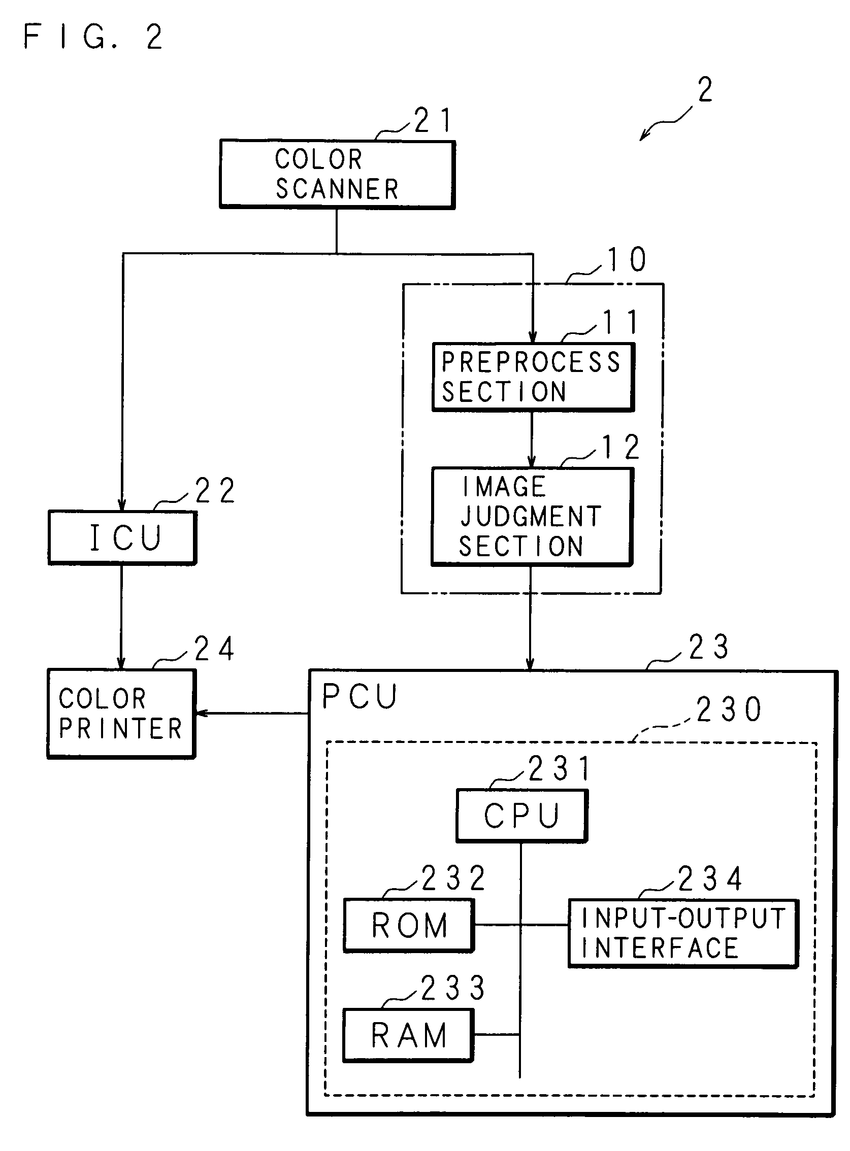 Image processing device and image forming device