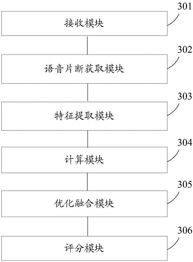 Oral English Evaluation Method and System