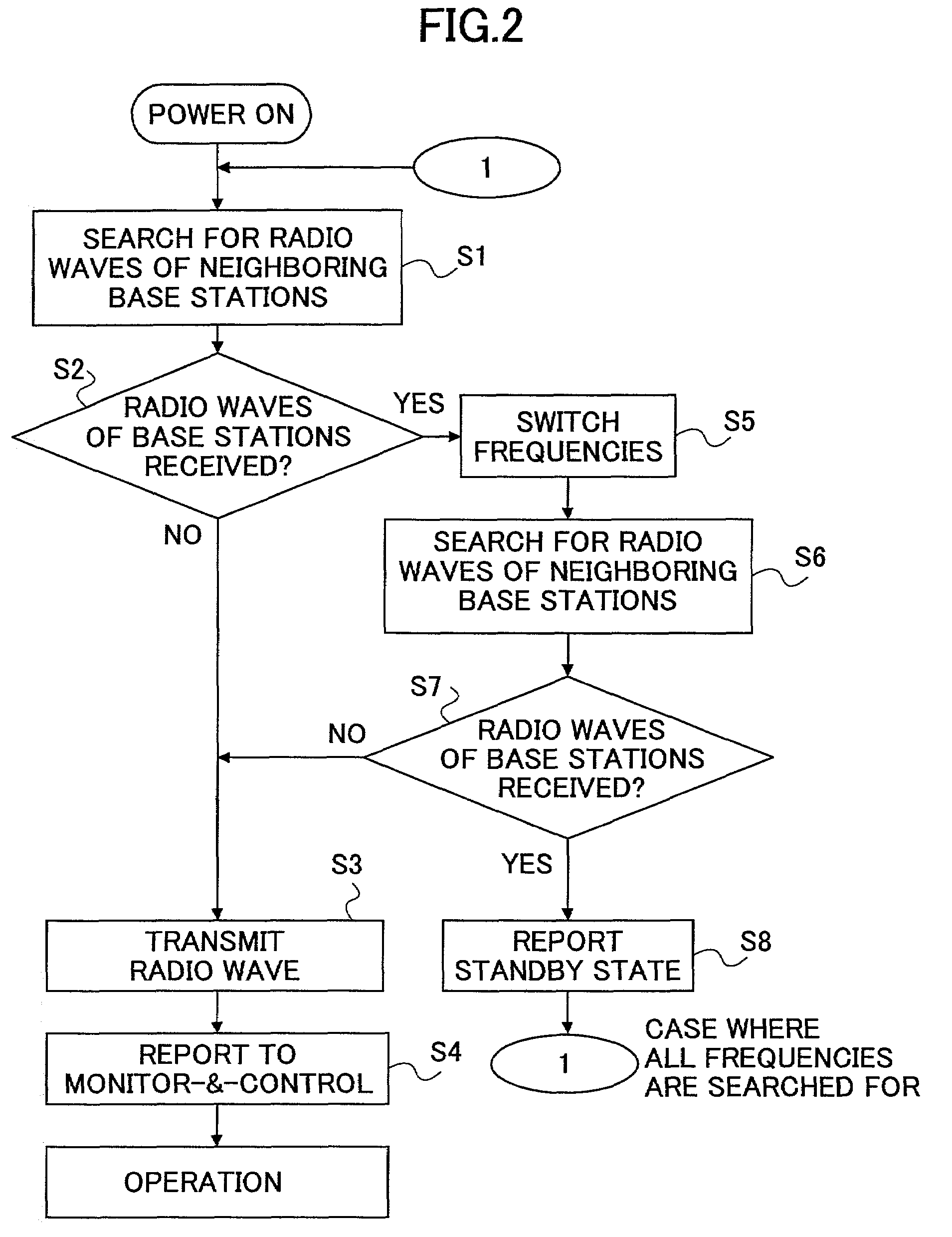 Controlling operation of mobile base station so as to avoid radio interference