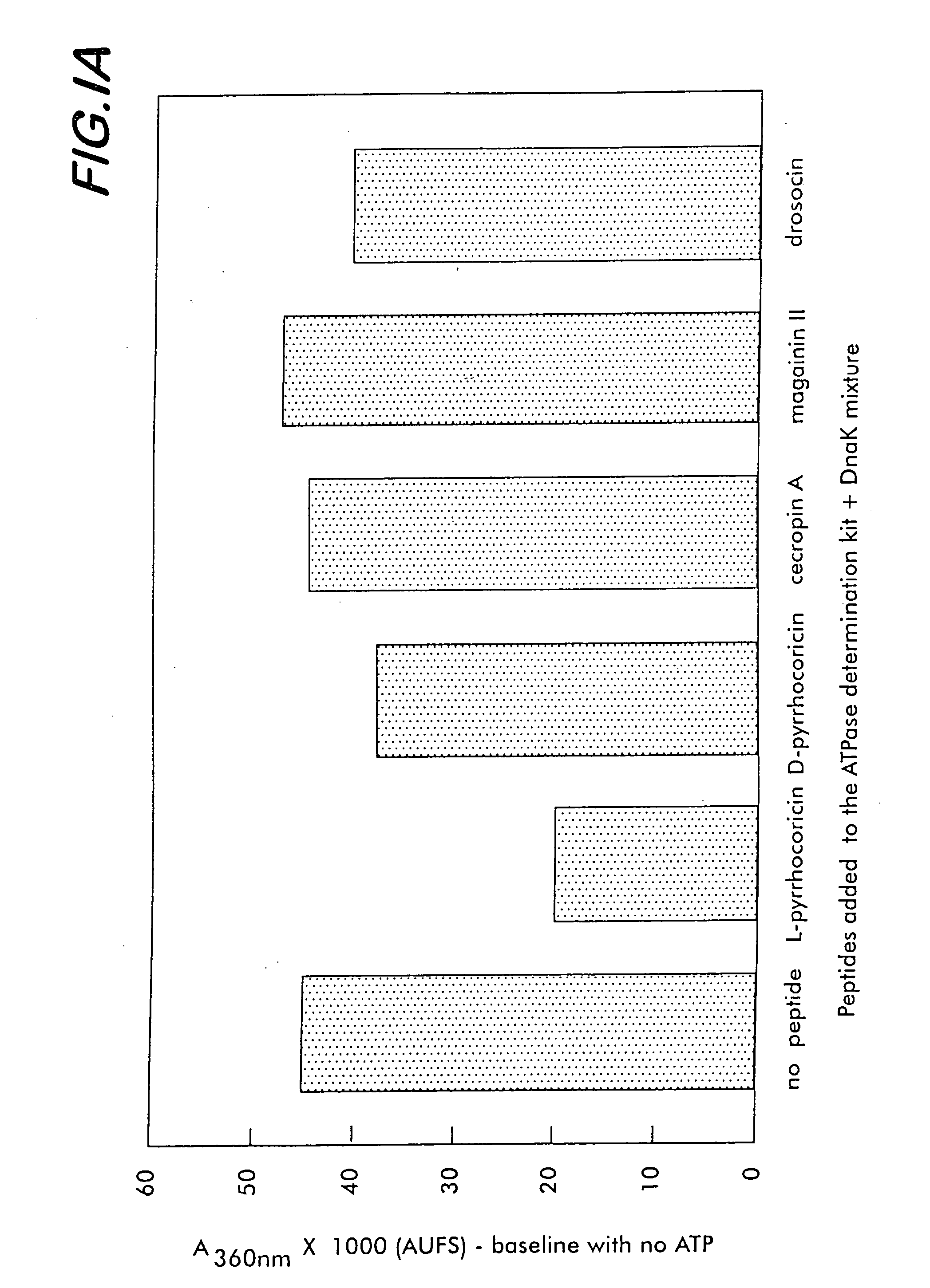 Biocidal molecules, macromolecular targets and methods of production and use