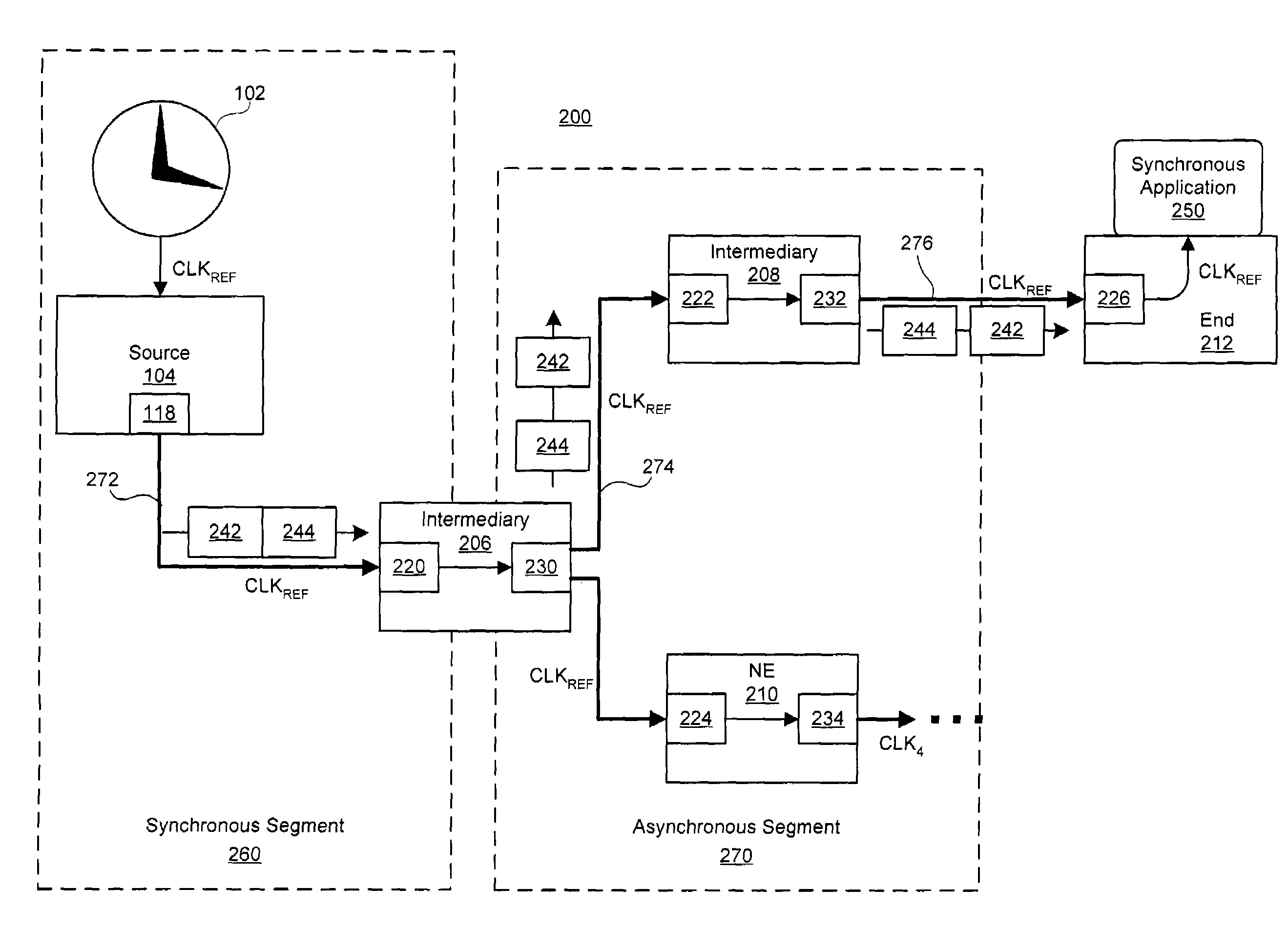 Method and system for link-based clock synchronization in asynchronous networks