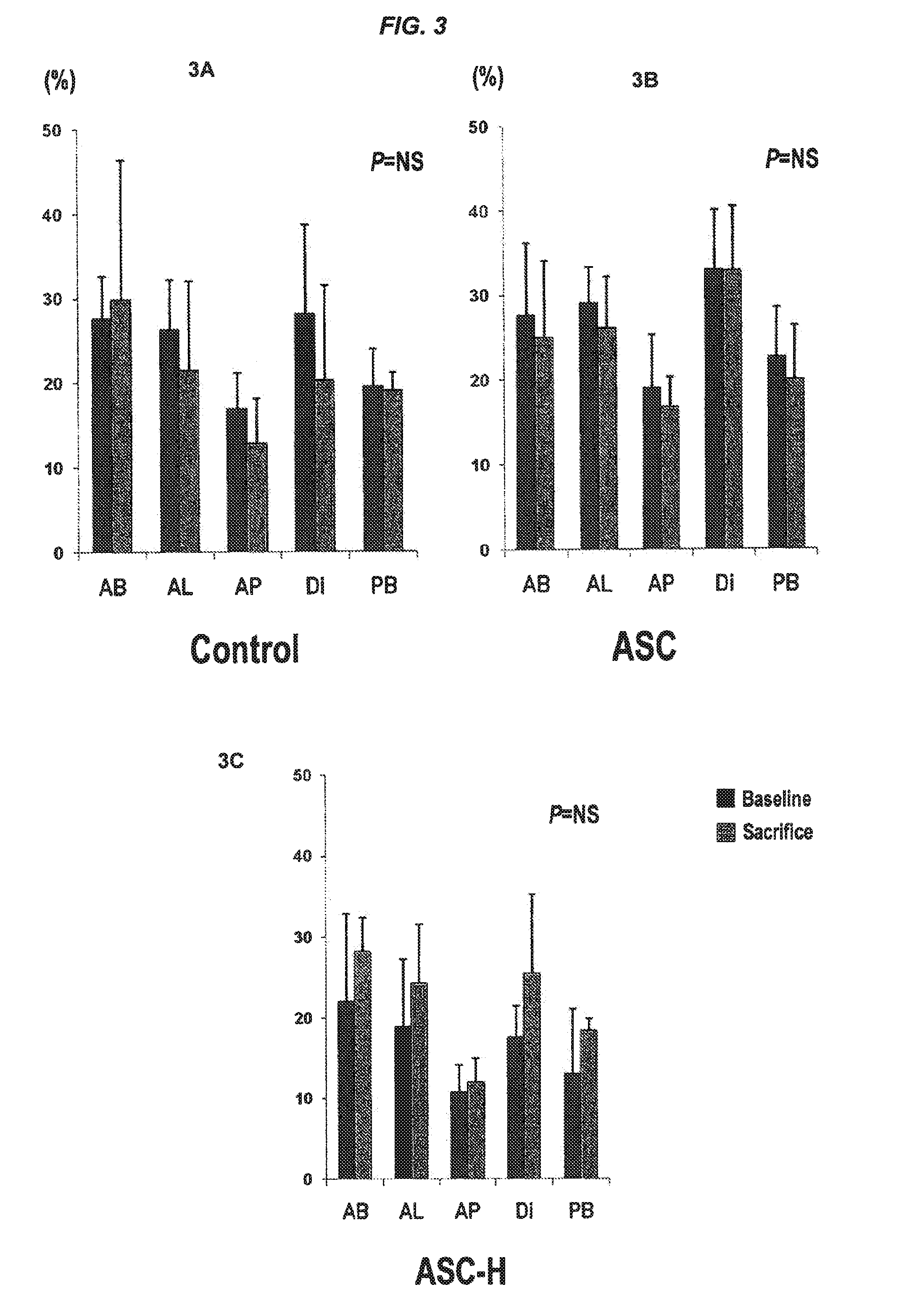 Methods for preventing aggregation of adipose stromal cells