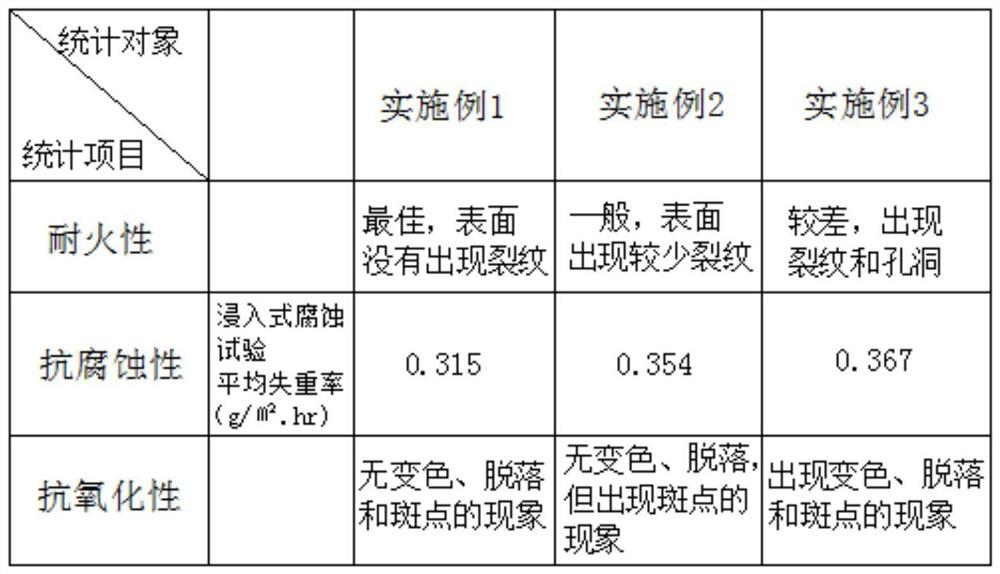 Zirconium-modified aluminum oxide material