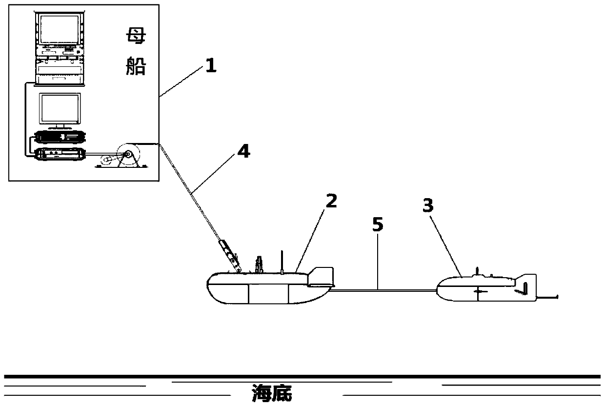 An underwater towed high-precision gravity and magnetic detection system and method