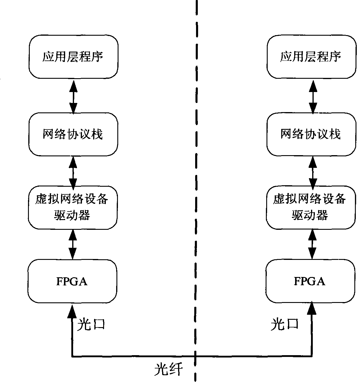Method for processing data in Ethernet