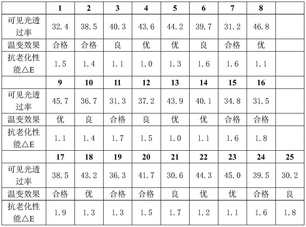 Anti-aging polypropylene composition with temperature change function and preparation method and application thereof