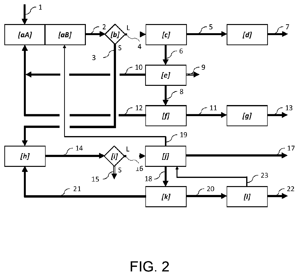 Method of extracting metals from polymetallic sulphide ores or concentrates