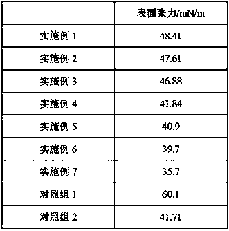 Modified polyester slurry and preparation method thereof