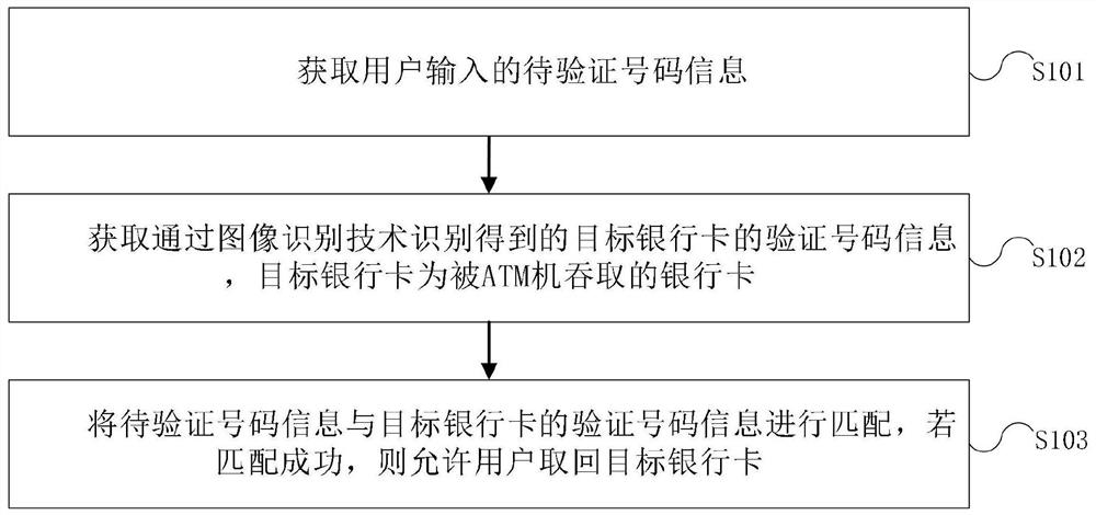 Retained card retrieving method and device, electronic equipment and computer readable storage medium