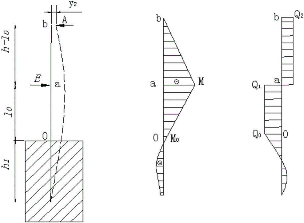 Design method for composite retaining structure