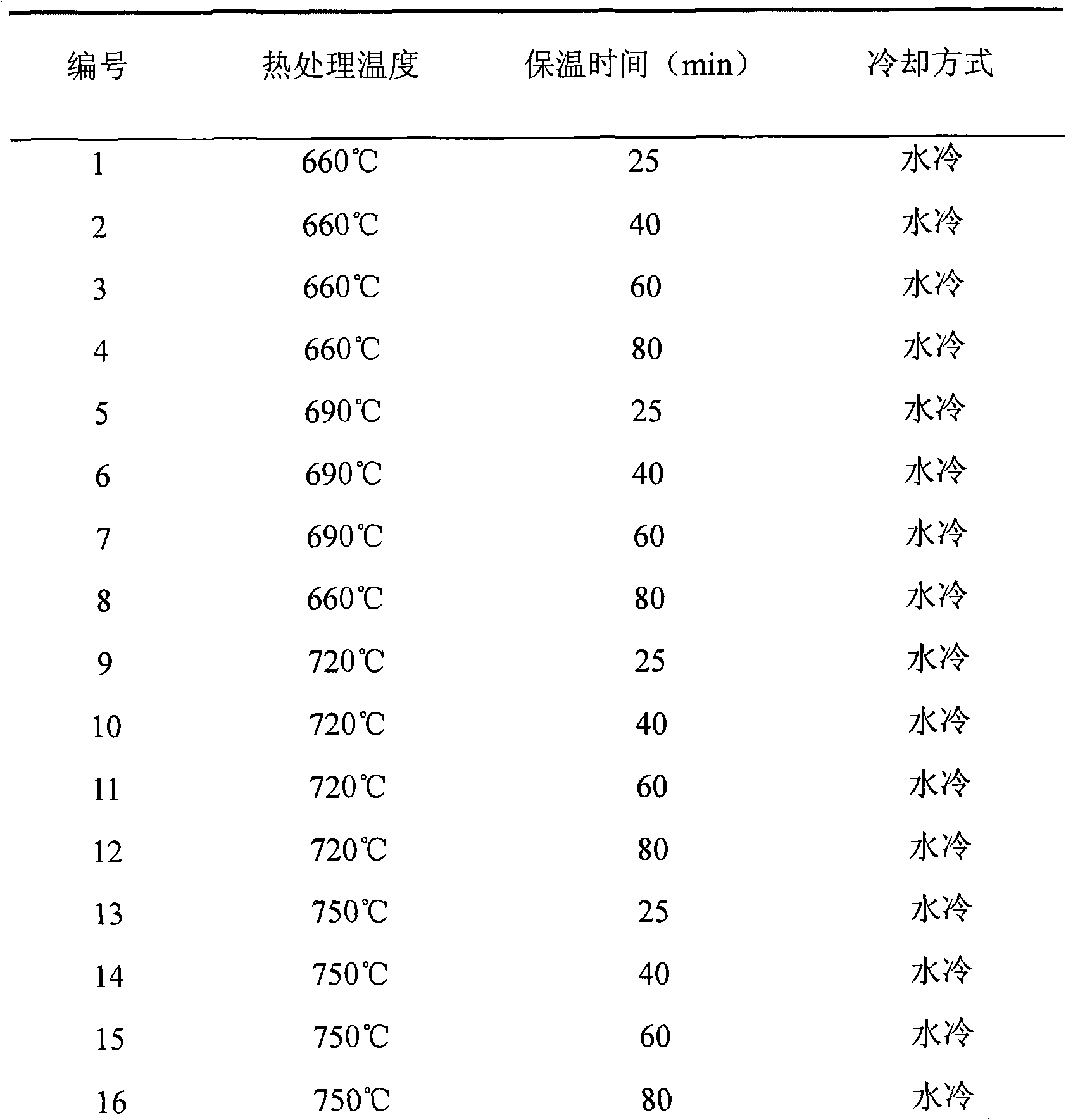 Aging treatment method for increasing NiTiV shape memory alloy superelasticity