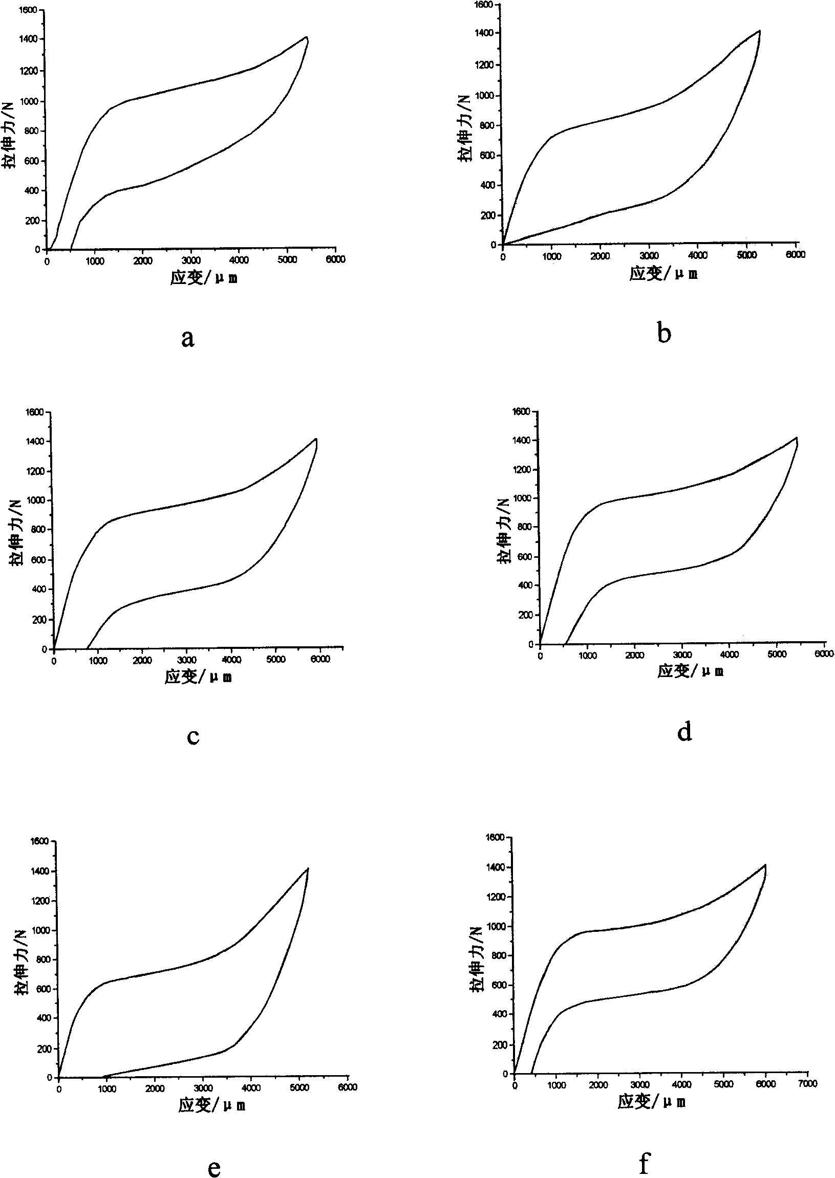 Aging treatment method for increasing NiTiV shape memory alloy superelasticity