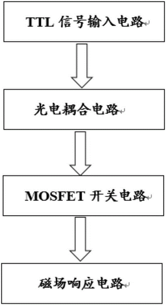 Fast switch device for magnetic optical trap magnetic field in cold atom interference type gravity meter