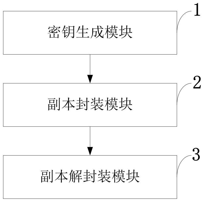 Efficient cloud storage copy proving method and system supporting public verification and application thereof