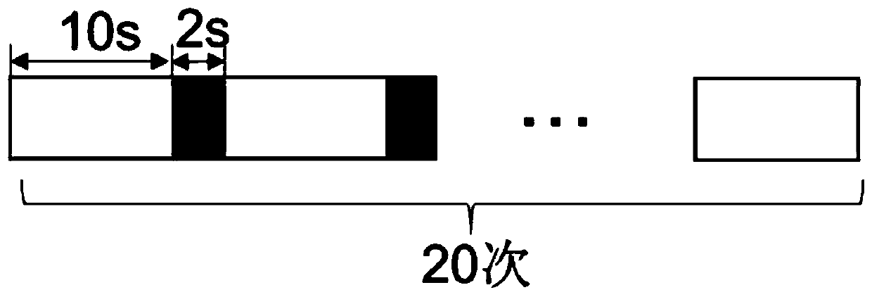 Near infrared spectroscopy (NIRS) multichannel detection method applicable to complex acceleration condition