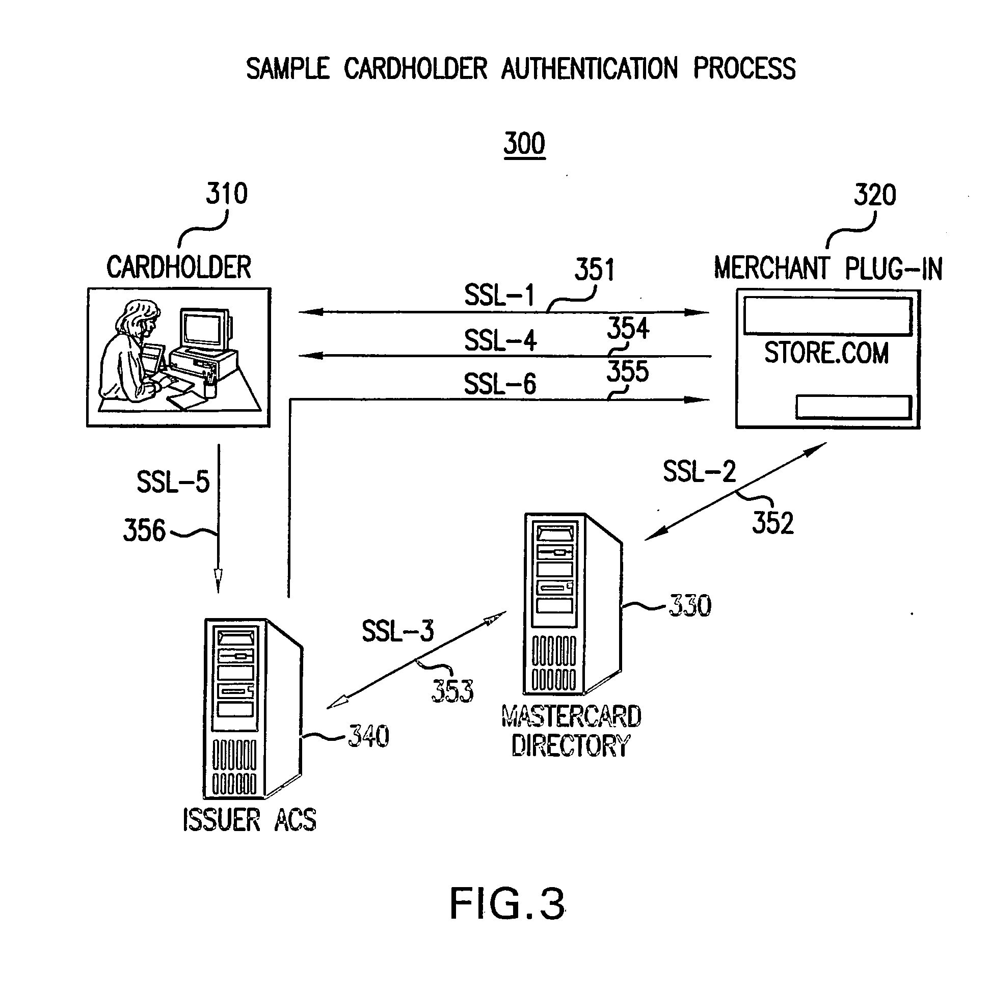 Systems and methods for conducting secure payment transactions using a formatted data structure