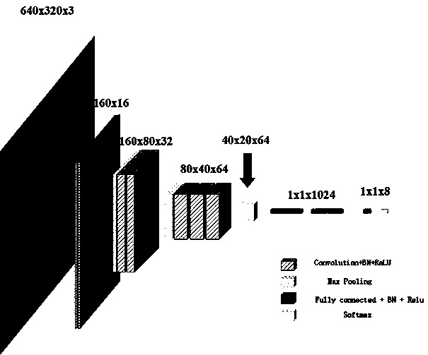 Road damage detection method and device based on deep learning image classification