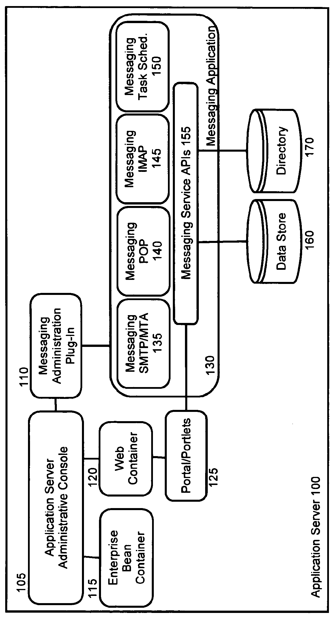 n-Tier configured IMAP server