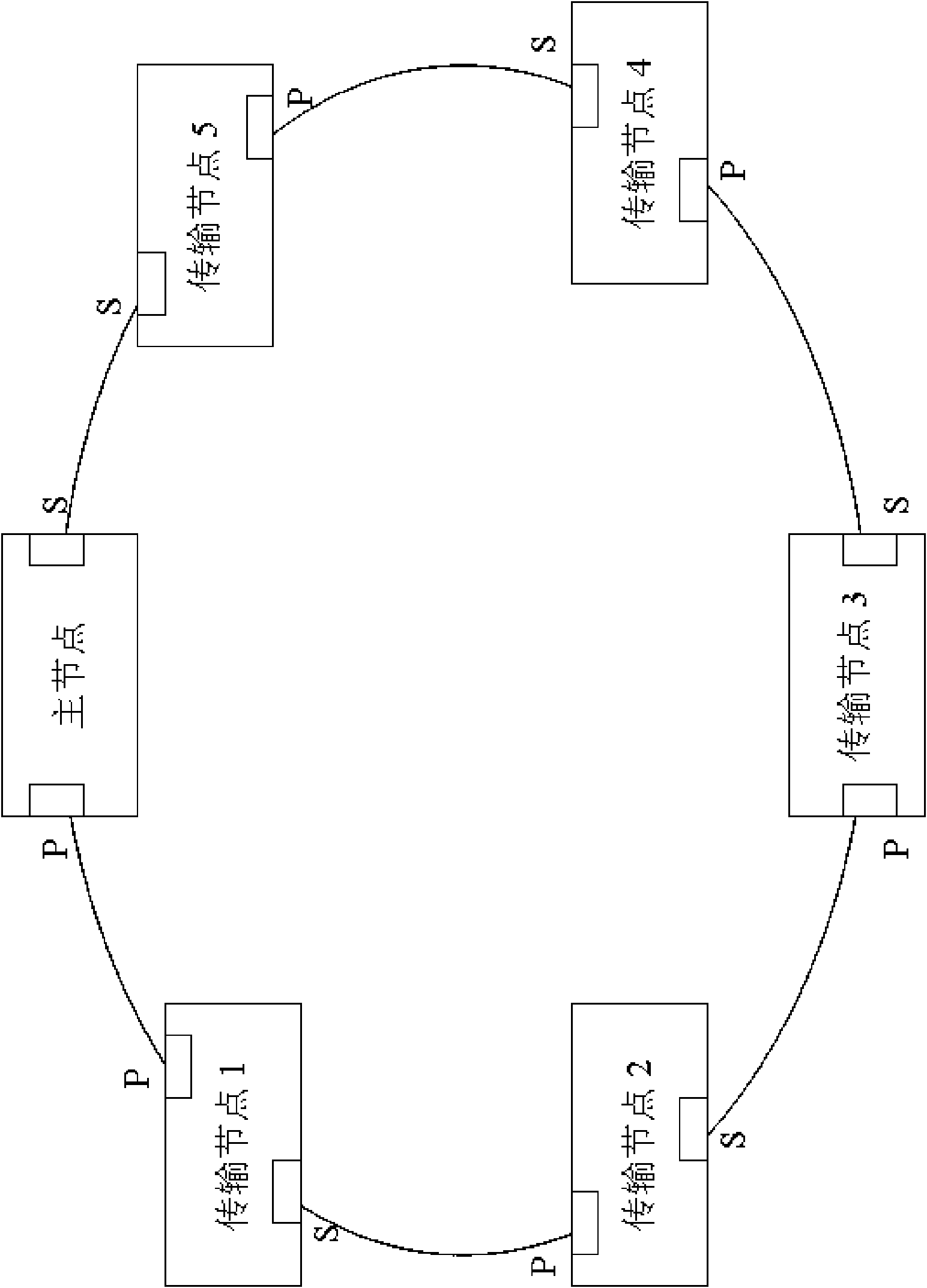 Method for accelerating switching during Ethernet automatic protection switching failure