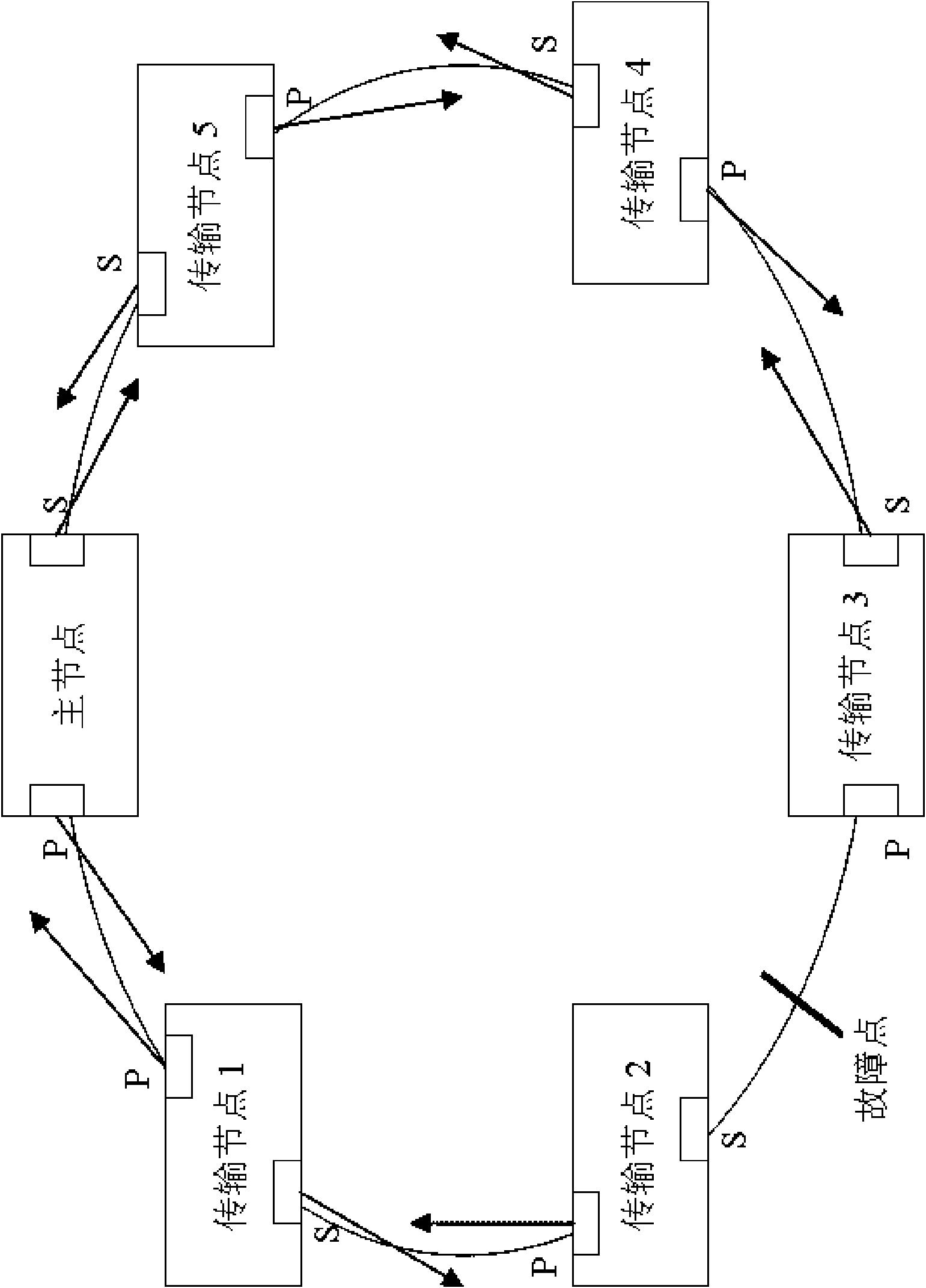 Method for accelerating switching during Ethernet automatic protection switching failure