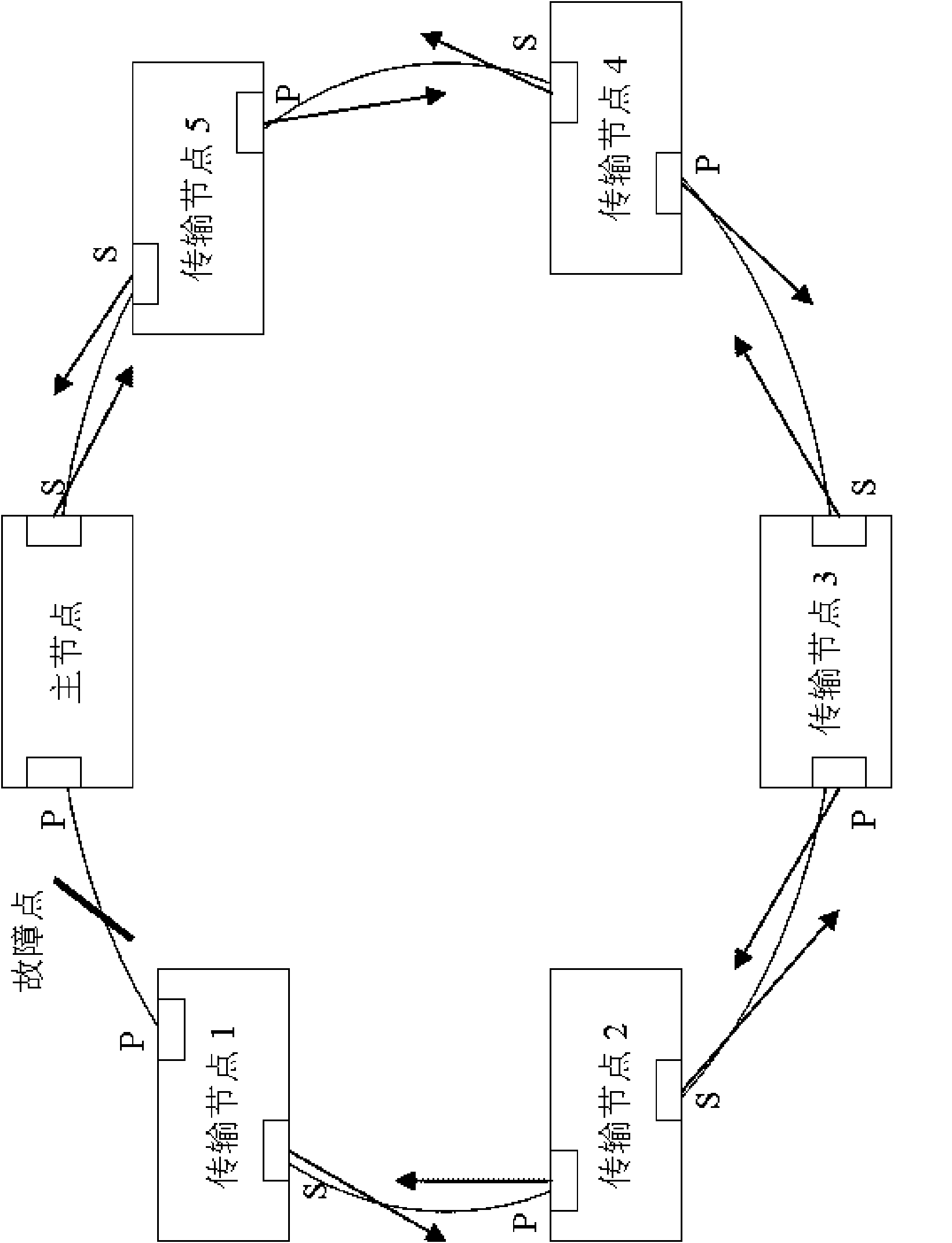 Method for accelerating switching during Ethernet automatic protection switching failure