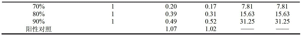 Medicinal composition for treating bacterial diarrhea of livestock as well as preparation method and application thereof