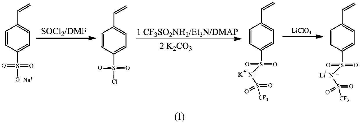 Polyp-styrene sulfonyl(trifluoromethyl sulfonyl)lithium imide-polyvinylidene carbonate copolymer and application thereof