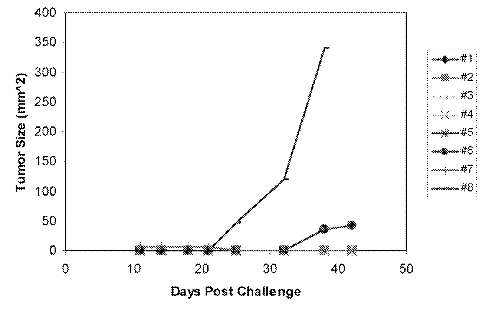 Compositions and methods for delivery of proteins and adjuvants encapsulated in microspheres