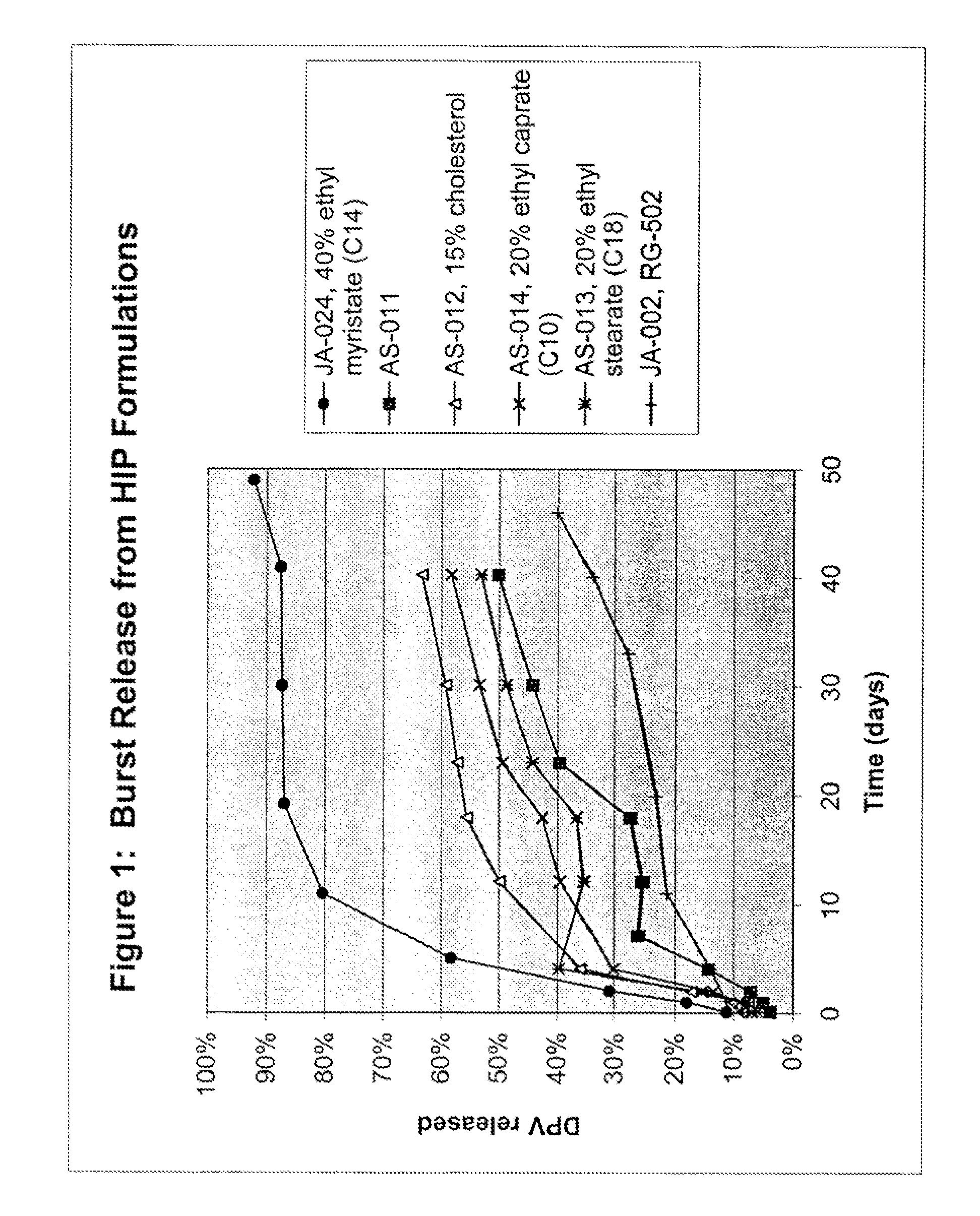 Compositions and methods for delivery of proteins and adjuvants encapsulated in microspheres