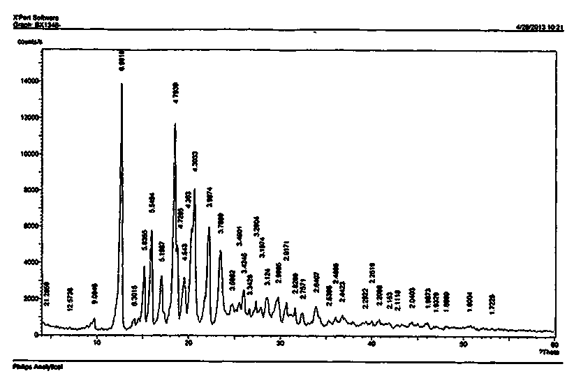 Preparation method of bazedoxifene acetate crystal form A