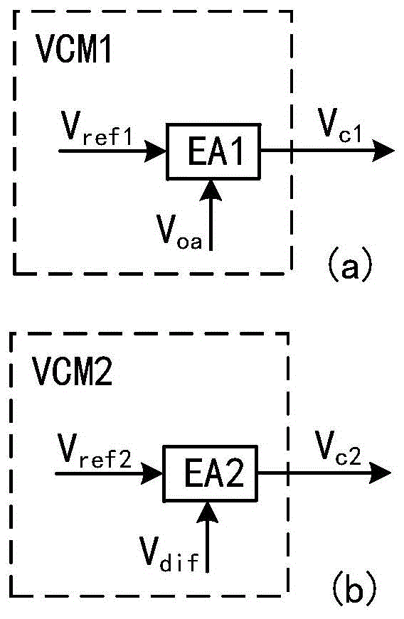 Double-loop voltage type PFM (Pulse Frequency Modulation) control method for single-inductor double-output switch transformer and device for double-loop voltage type PFM control method