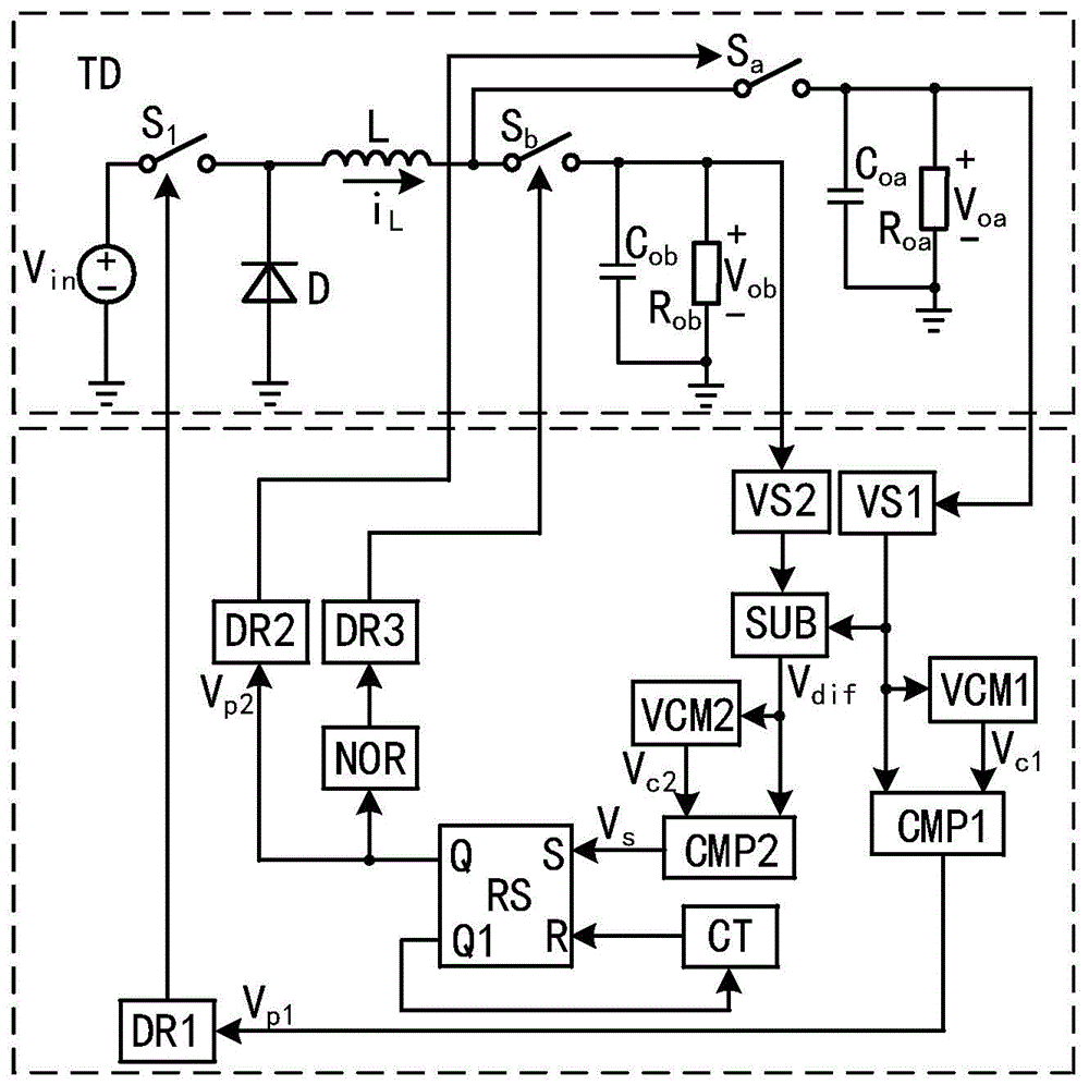 Double-loop voltage type PFM (Pulse Frequency Modulation) control method for single-inductor double-output switch transformer and device for double-loop voltage type PFM control method