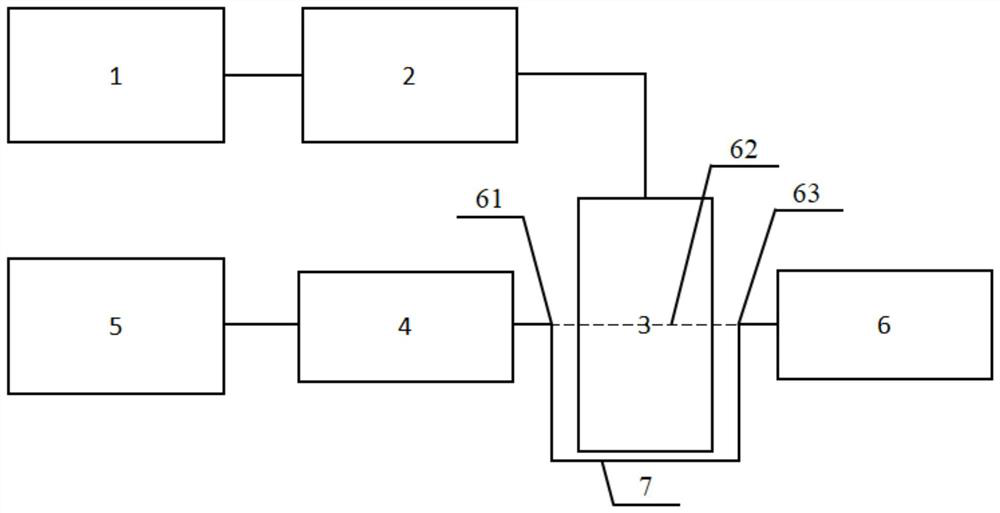 A calibration device and calibration method for automotive electronic conduction immunity test