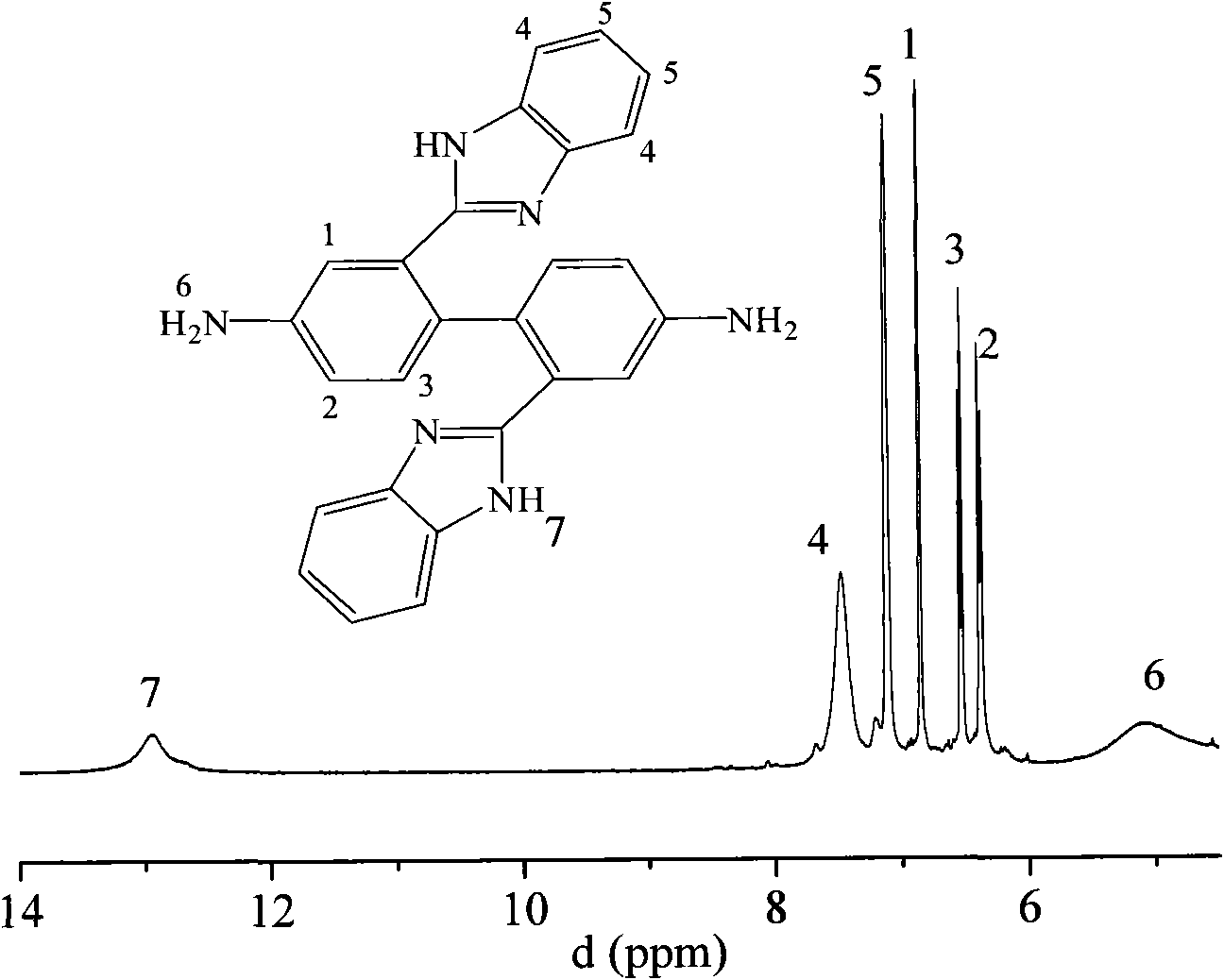 Side imidazolyl-containing benzidine derivatives and preparation method thereof