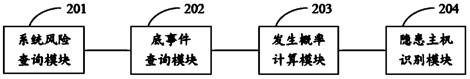 Vulnerable main machine recognition method and device of power system