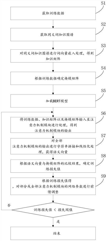 BERT model pre-training method, computer device and storage medium