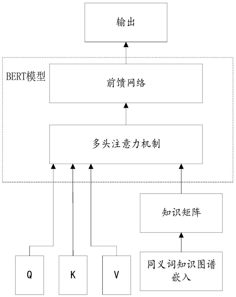 BERT model pre-training method, computer device and storage medium