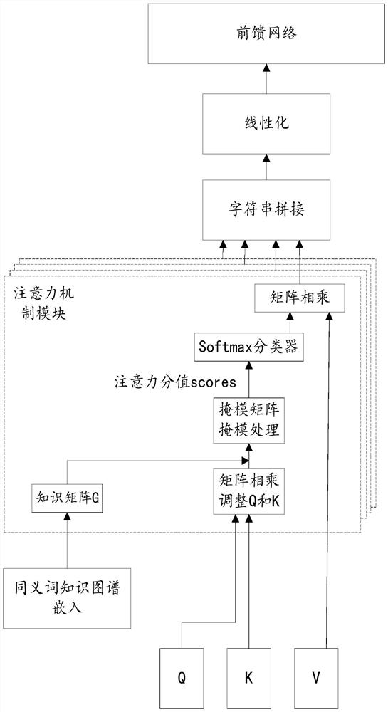 BERT model pre-training method, computer device and storage medium