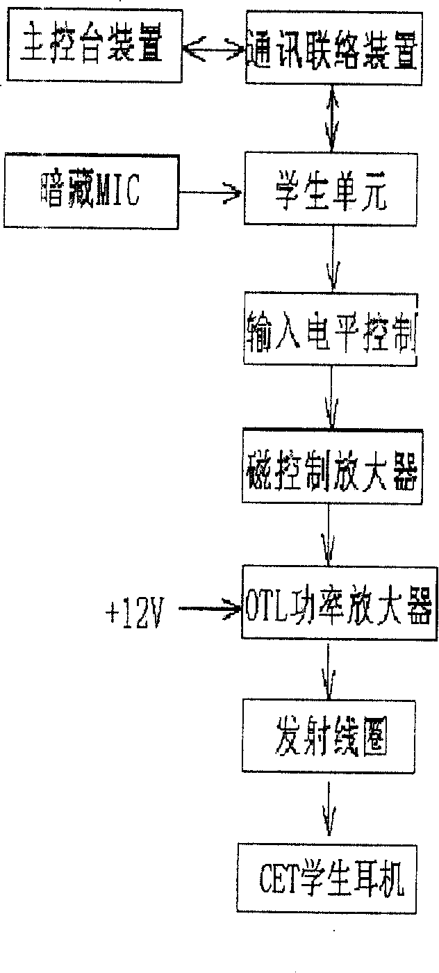 Wireless magnetic conductive connecting method and device between student units and system in speech teaching device