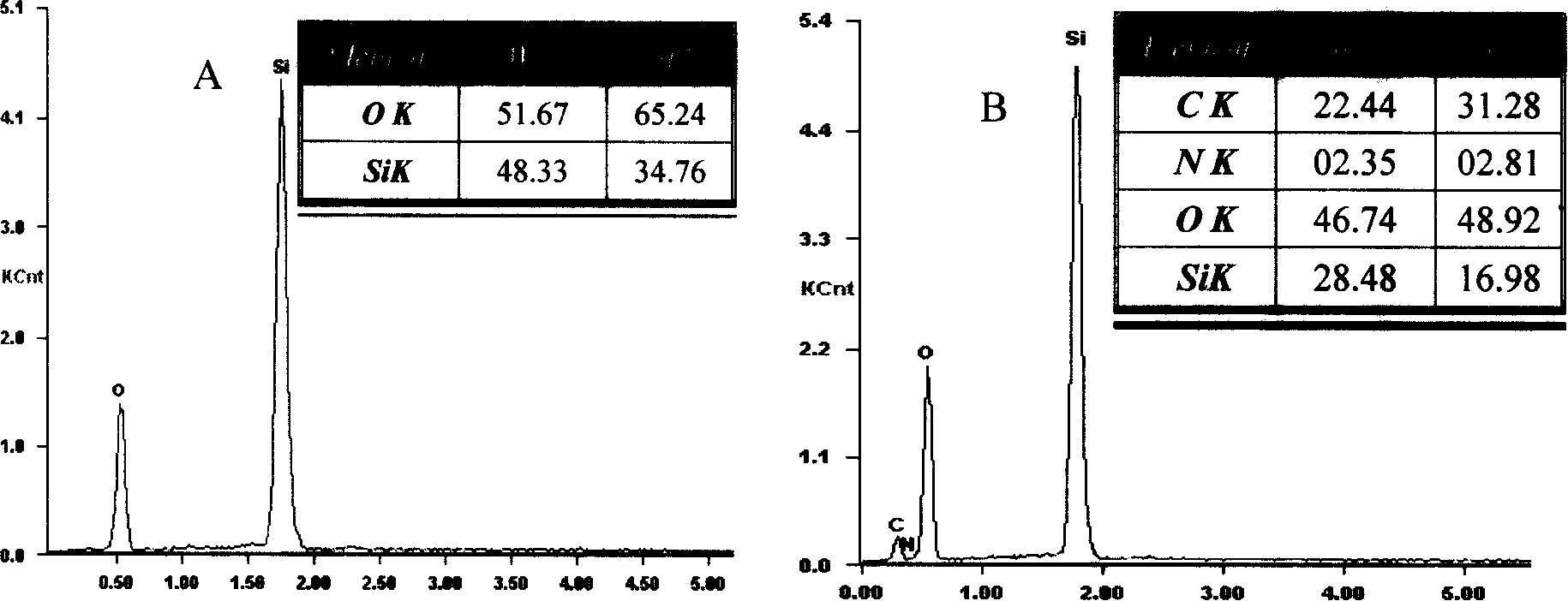 Silica-gel-carrier surface macroporous chitin substrate for lysozyme affinity chromatography
