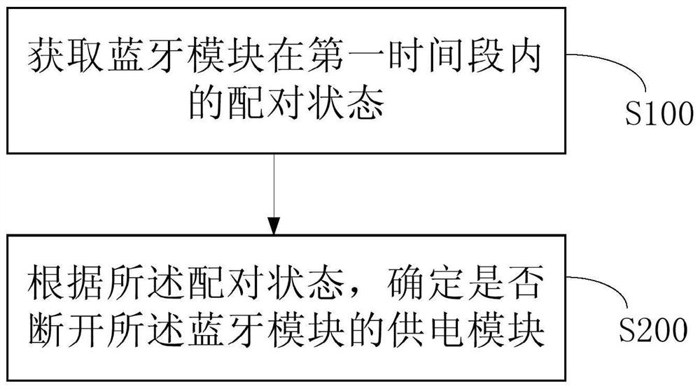 Bluetooth module management method and device