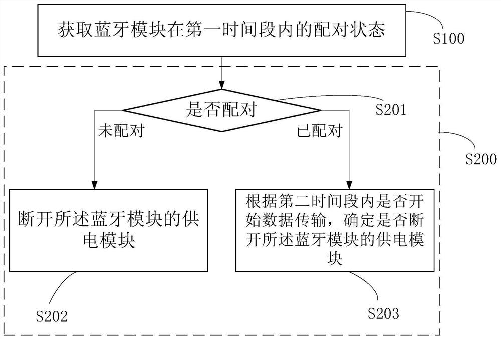 Bluetooth module management method and device