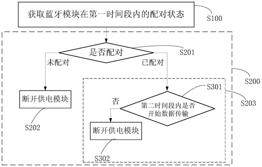 Bluetooth module management method and device