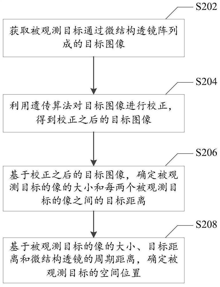 Microstructure lens array and space positioning method based on microstructure lens array